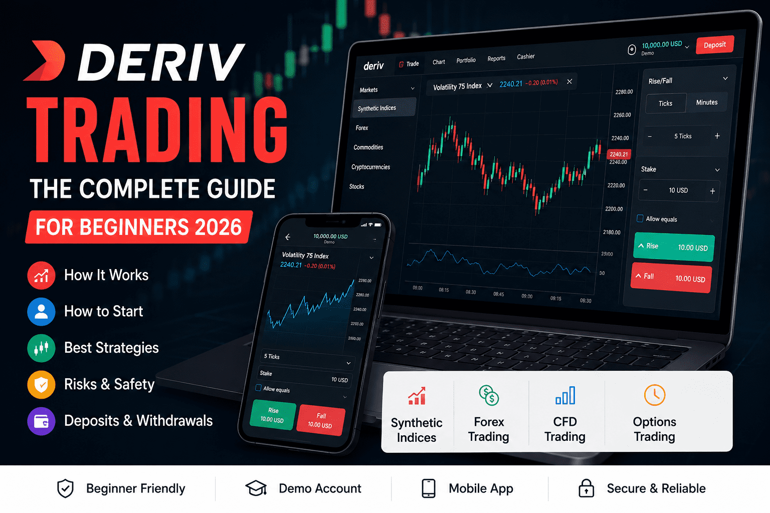 Deriv trading guide 2026 showing how beginners can learn online trading, synthetic indices, forex trading, and Deriv platform features